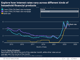 Current Loan Interest Rates For Young People