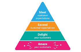 Improving Customer Satisfaction Levels in the Corporate Loan Sector