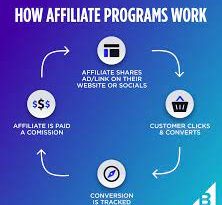 Make Money With Loan Affiliate Programs