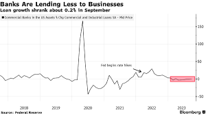 News About the Commercial Loan Sector in the USA