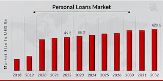 Recent News Within the Personal Loan Industry