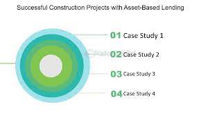 Successful Case Studies for the Construction Loan Industry