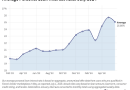 Average Personal Loan Rates for July 2024