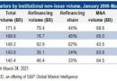 January Saw Record US Leveraged Loan Issuance