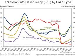 US Banks' Loan Losses Hit $19bn in the Second Quarter