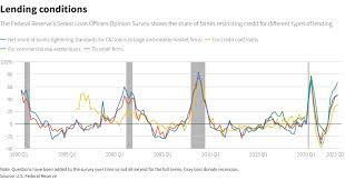 US Banks Report Weaker Loan Demand in First Quarter 2024 Fed Survey Says